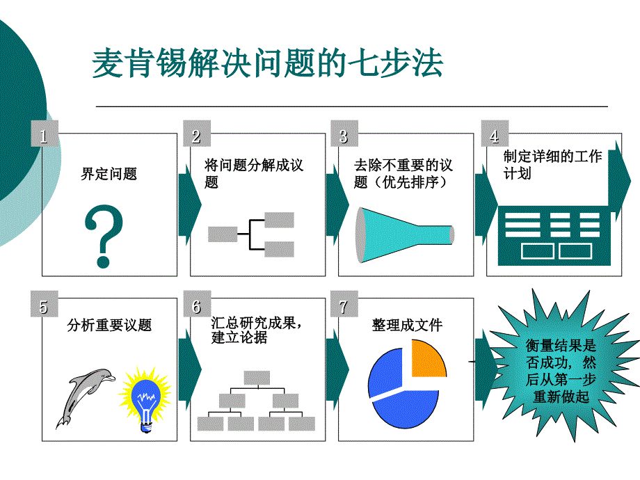 管理咨询__问题树_第4页