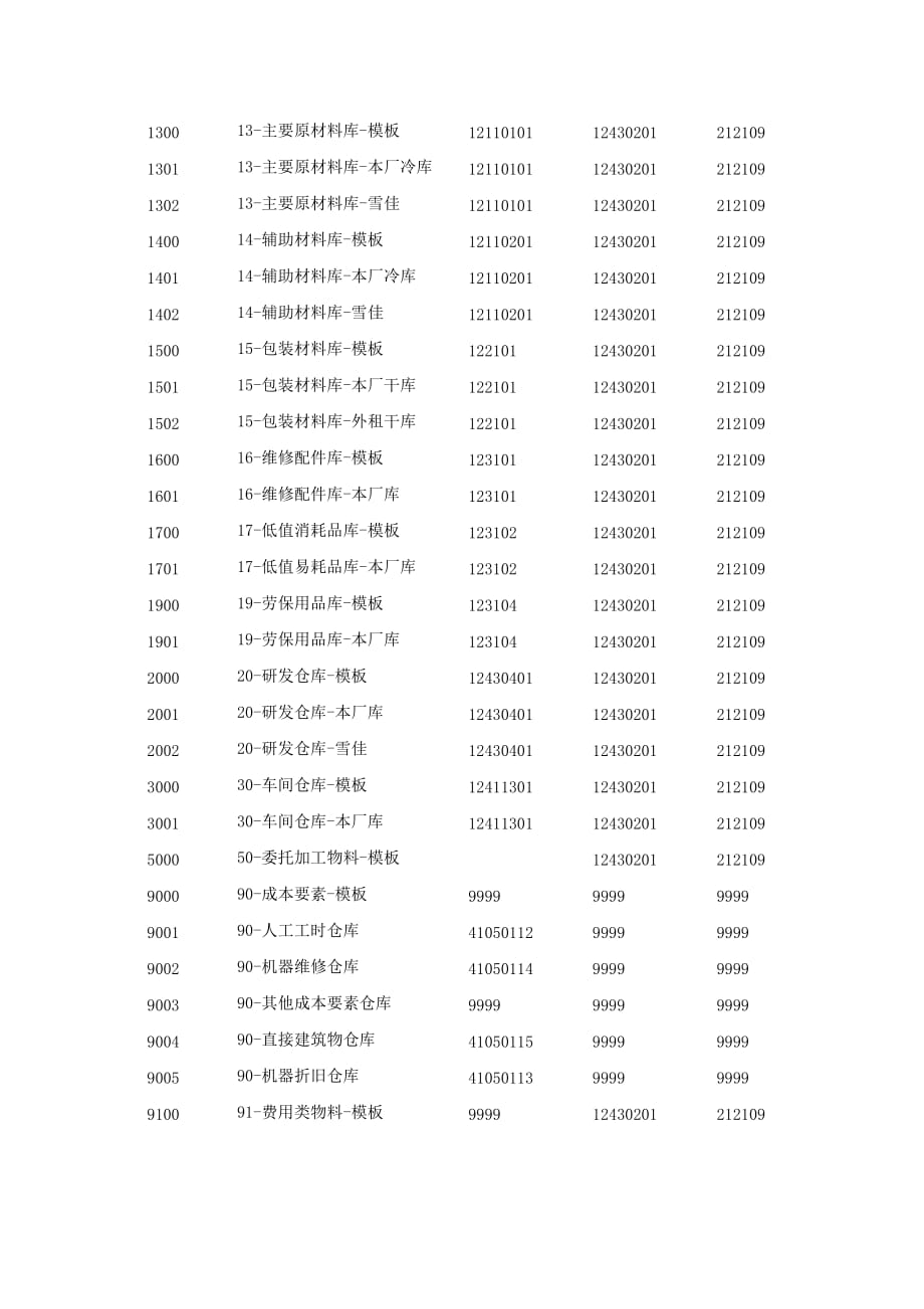 （成本管理）SBO标准成本方案_第3页