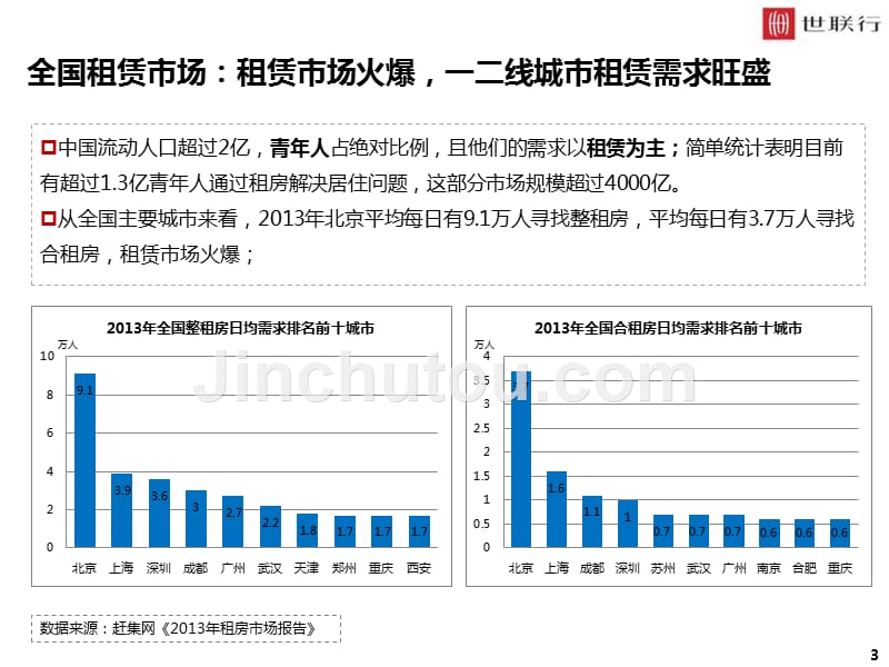 青年公寓专题研究_分享_第3页