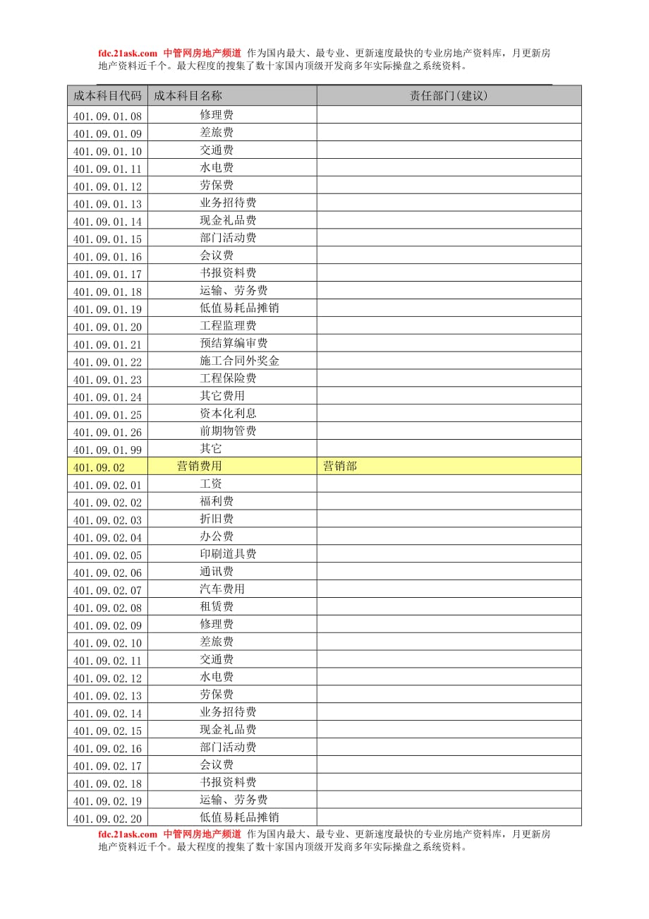 （成本管理）成本科目代码_第4页