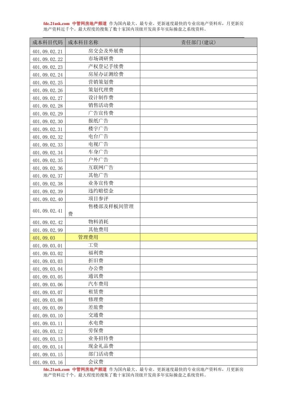 （成本管理）成本科目代码_第5页