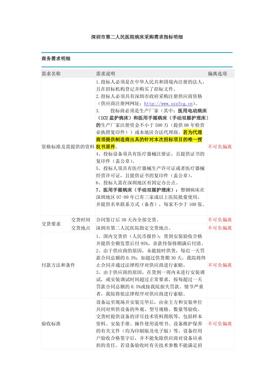 （采购管理）深圳市第二人民医院病床采购需求指标明细_第1页
