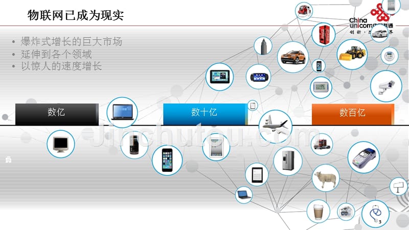 中国联通物联网平台的介绍_第4页