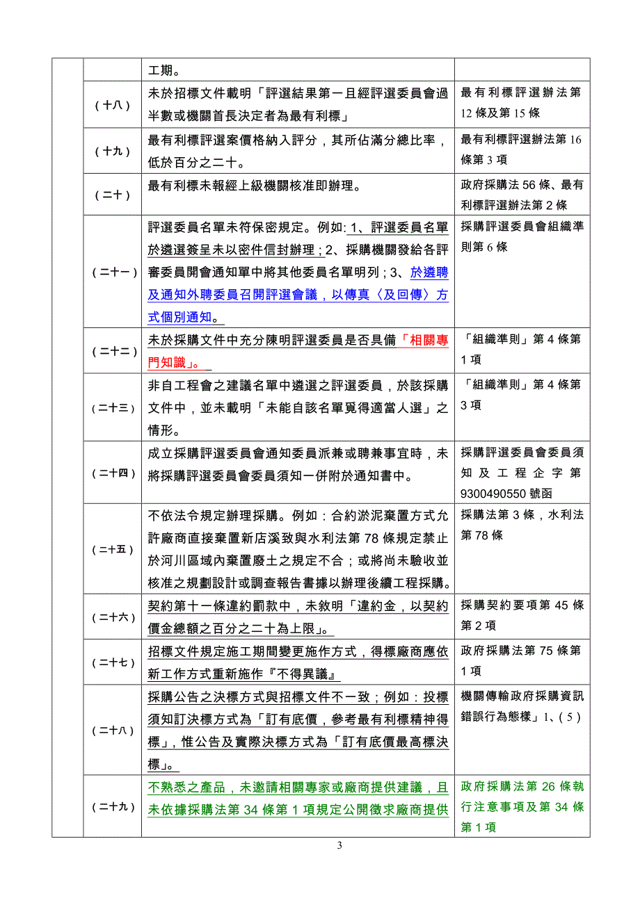 （采购管理）台北县政府至年度采购稽核缺失态样_第3页