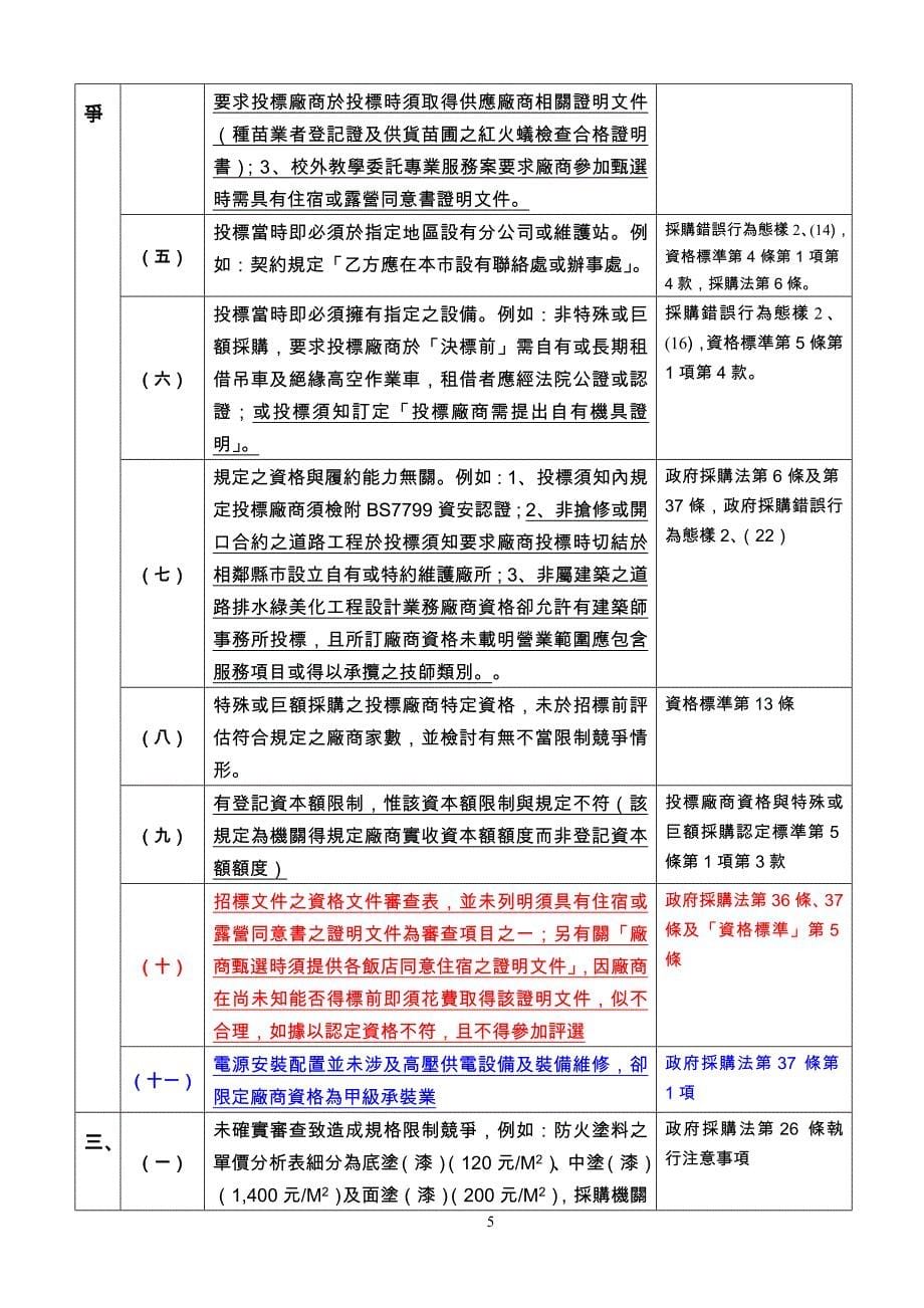 （采购管理）台北县政府至年度采购稽核缺失态样_第5页