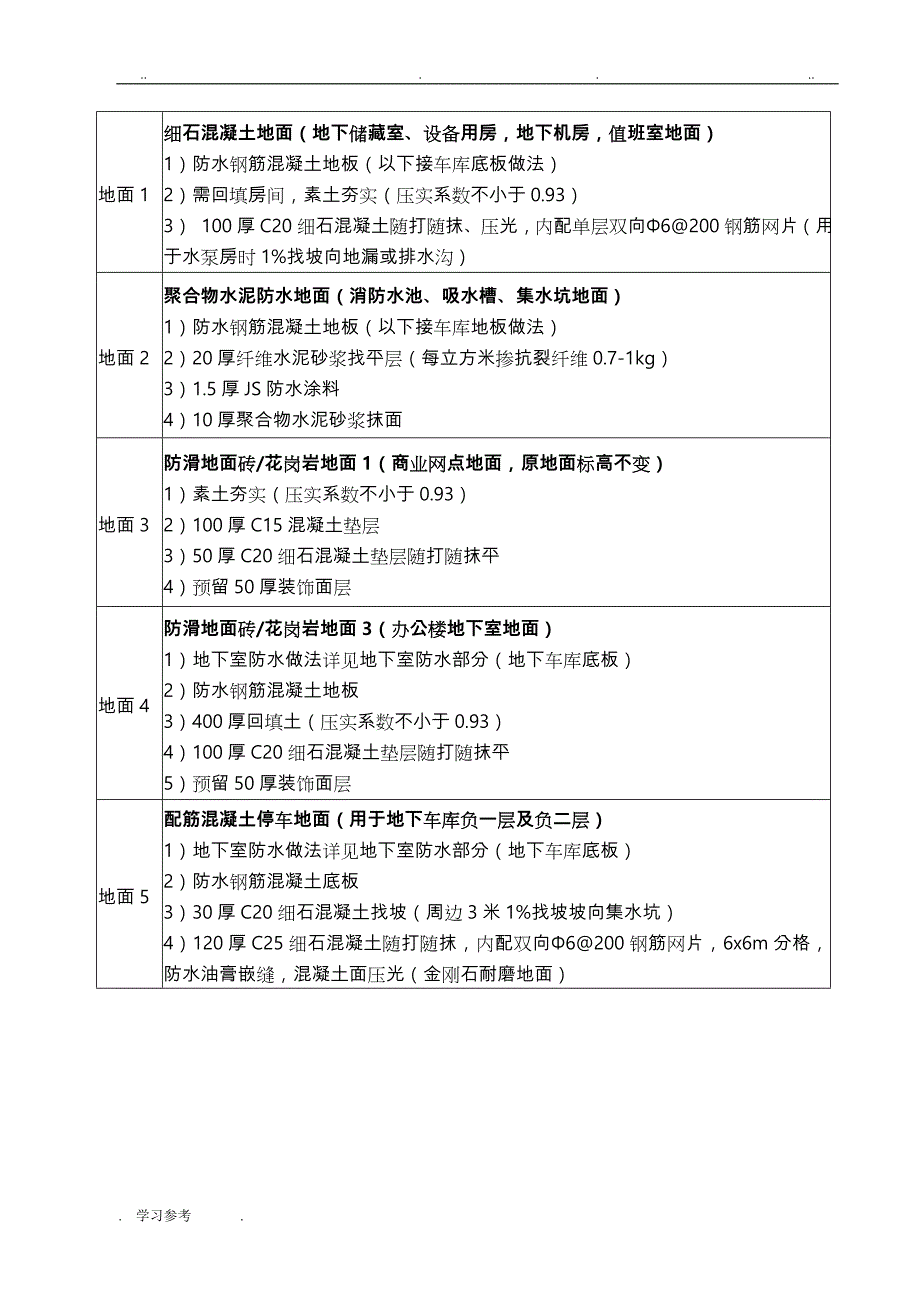 楼地面专项工程施工设计方案_第3页