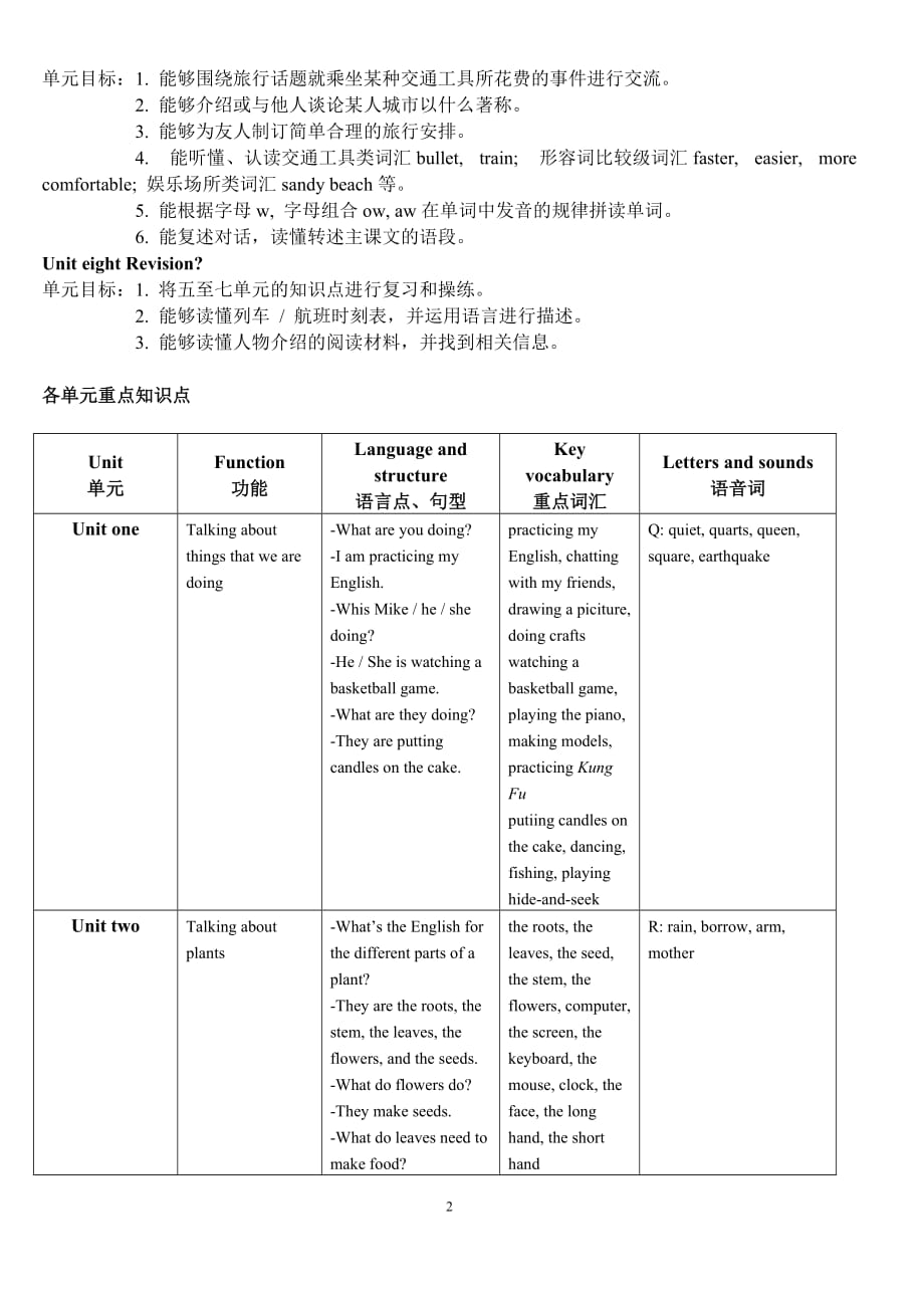 北京版五年级英语下册知识点梳理精品系列_第2页