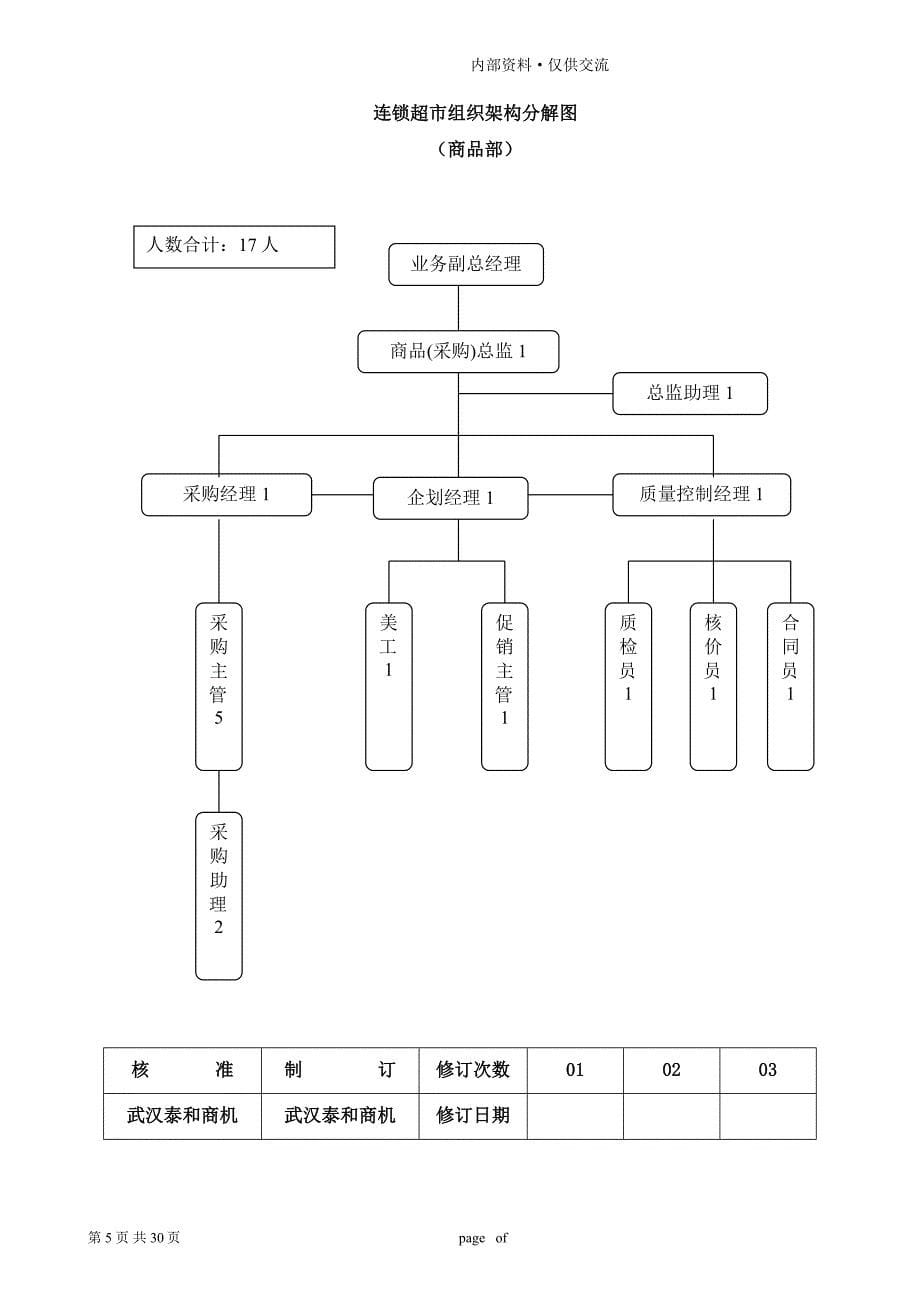 （采购管理）商品采购作业手册上_第5页