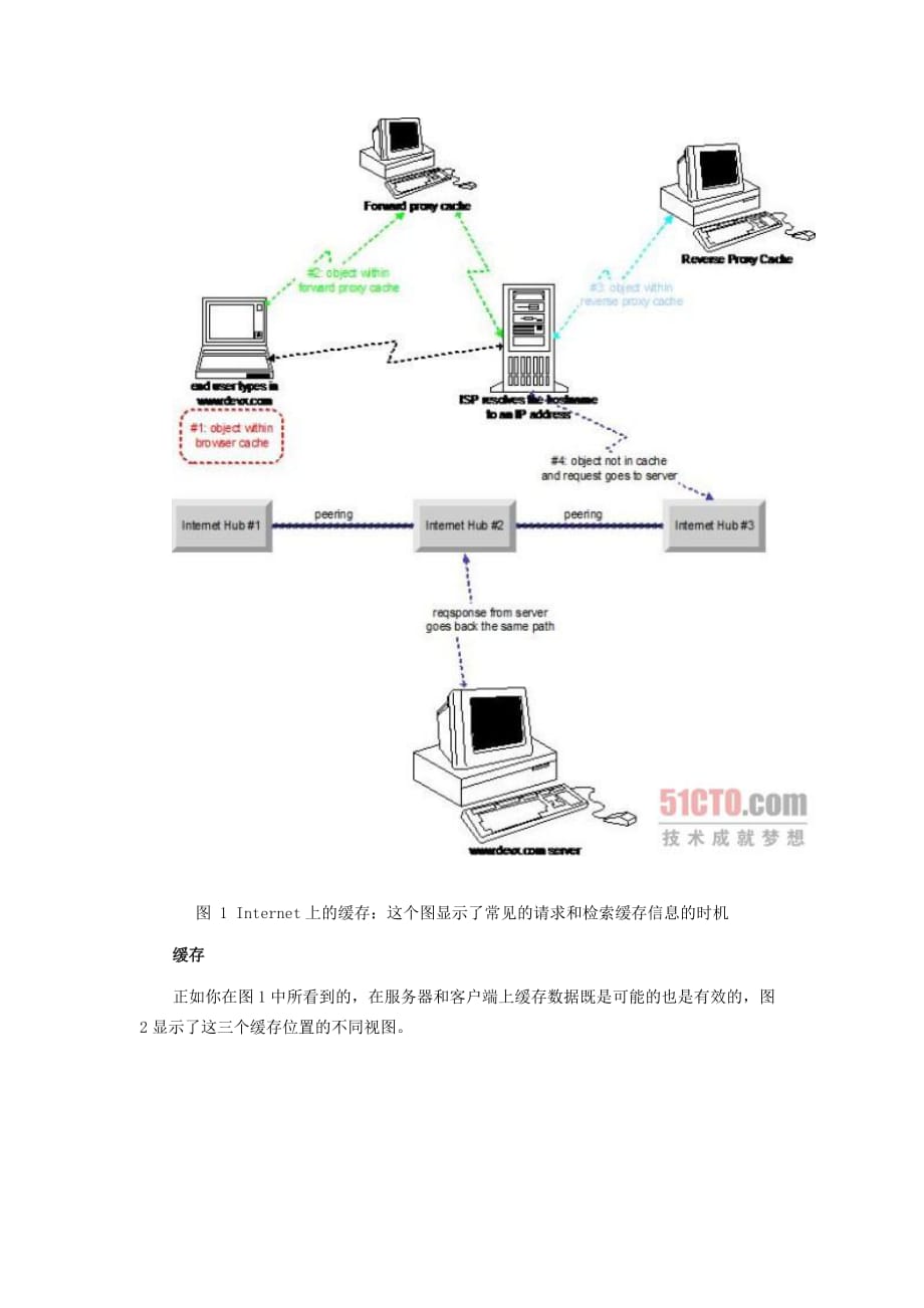 （成本管理）缓存设计详解低成本的高性能W应用解决方案_第2页