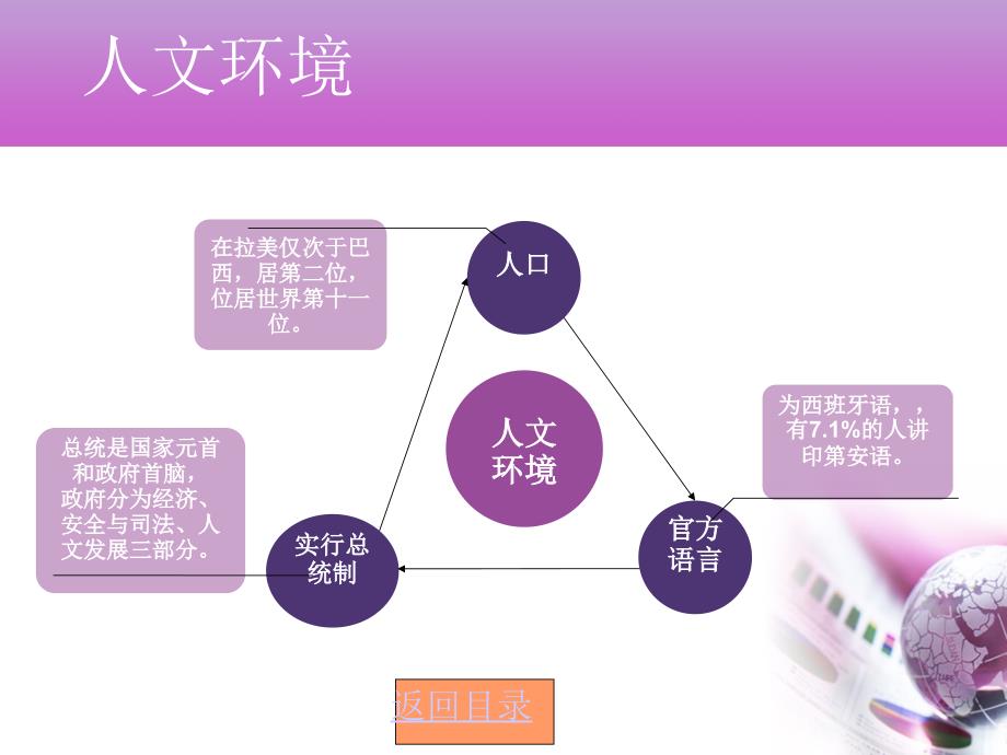 国际贸易地理_墨西哥PPT__第4页