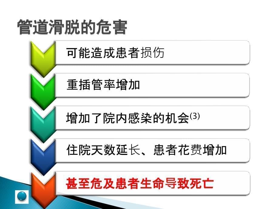 管道滑脱的预防与应急程序文件_第5页