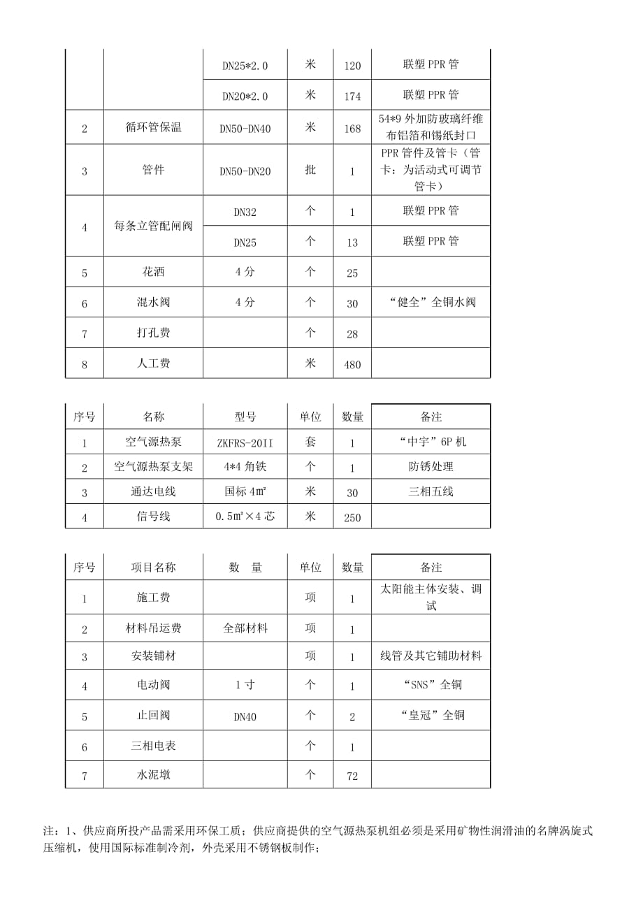 （采购管理）住院部热水节能系统采购配置及参数要求_第4页