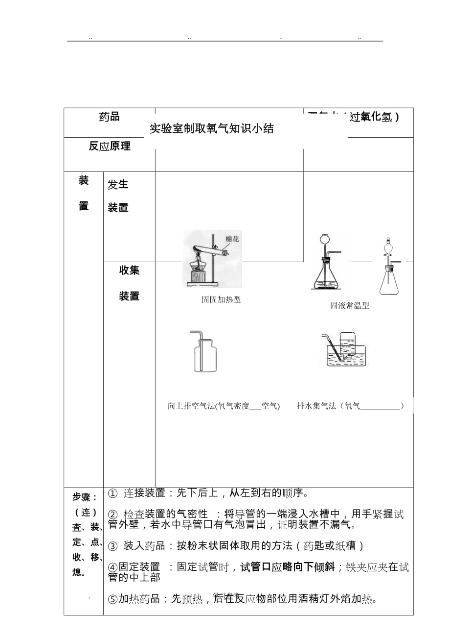 实验室制取氧气知识点汇总_第1页