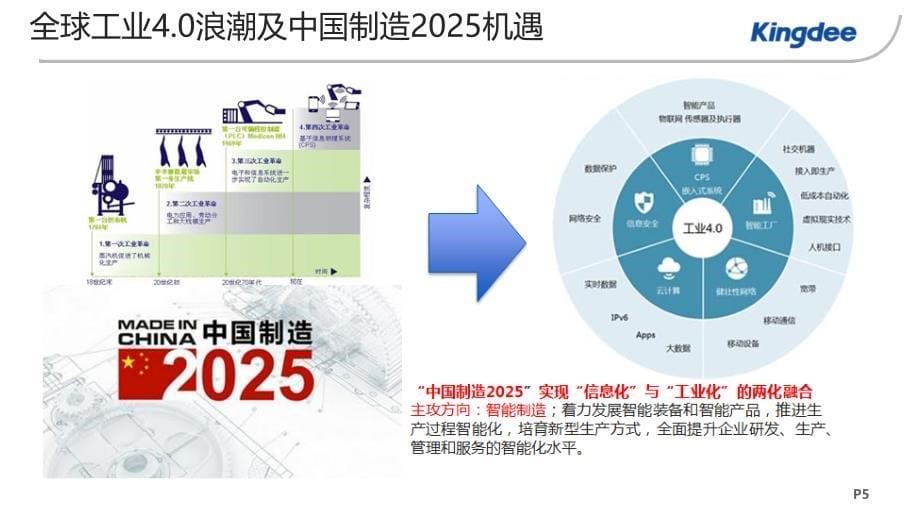 K3WISE_智慧工厂项目解决方案_第5页