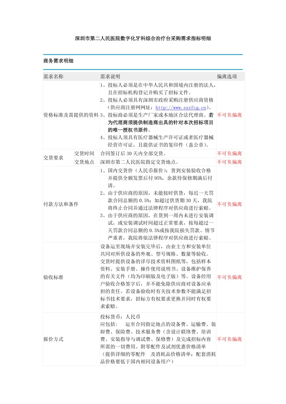 （采购管理）深圳市第二人民医院数字化牙科综合治疗台采购需求指标明细_第1页