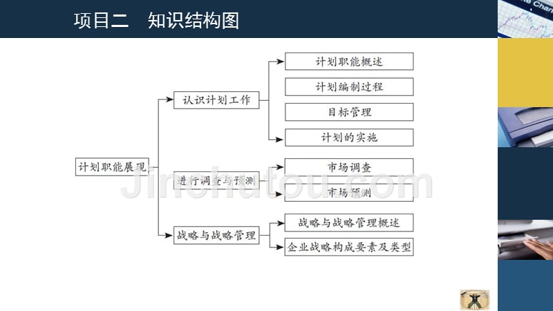 管理学基础 项目二计划_第3页