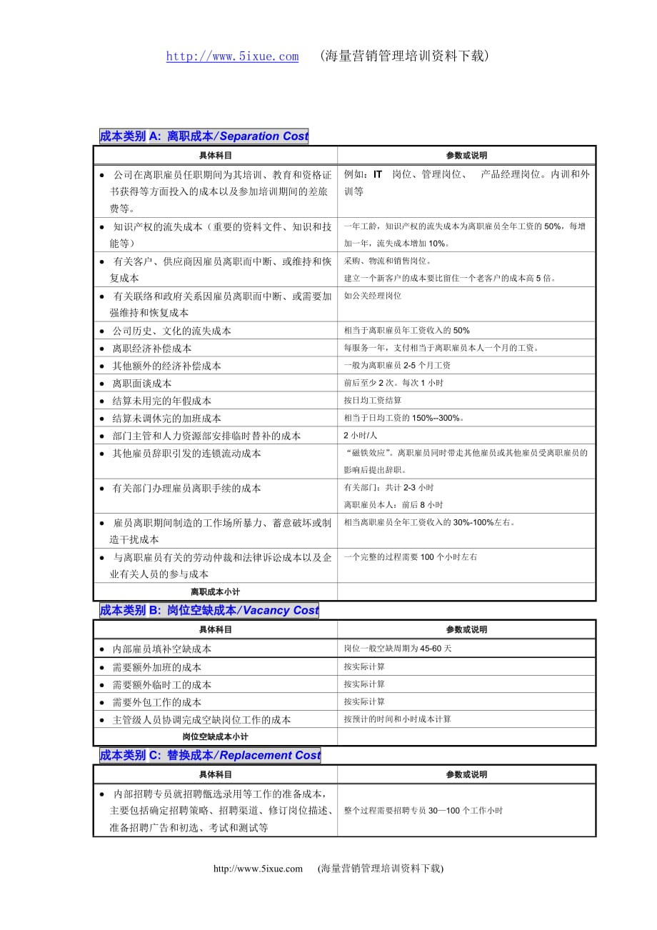 （成本管理）雇员流动成本计算公式详析_第2页