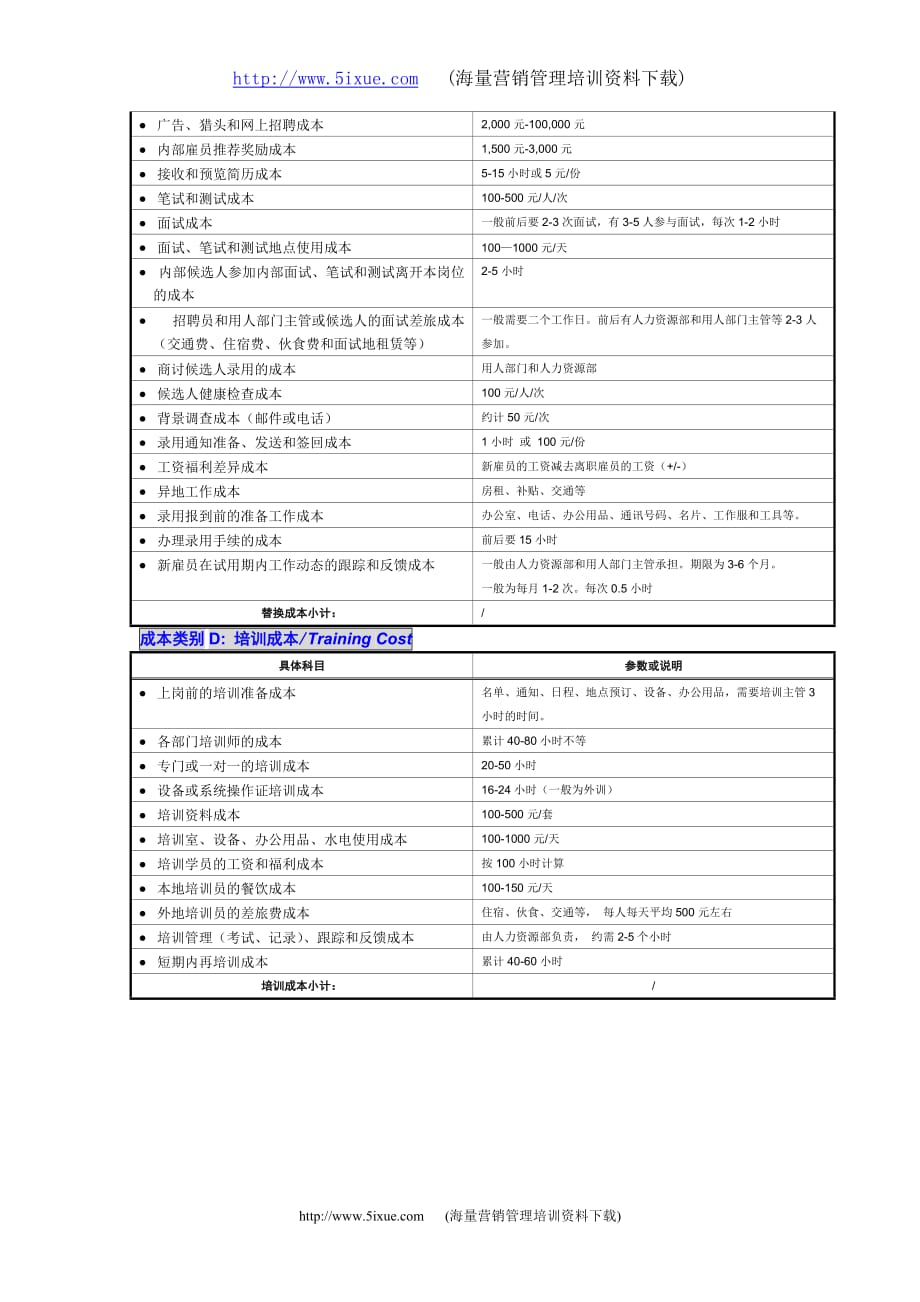 （成本管理）雇员流动成本计算公式详析_第3页