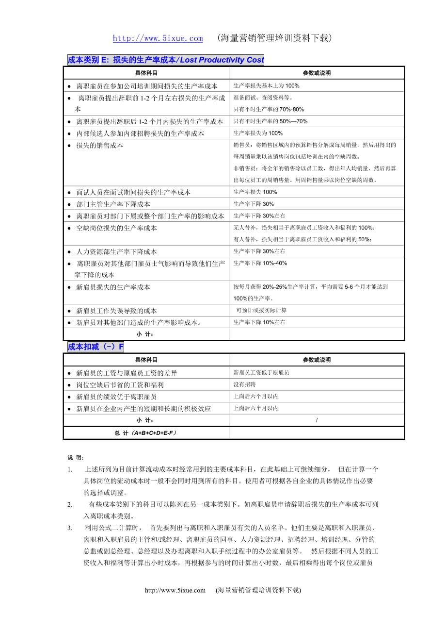 （成本管理）雇员流动成本计算公式详析_第4页