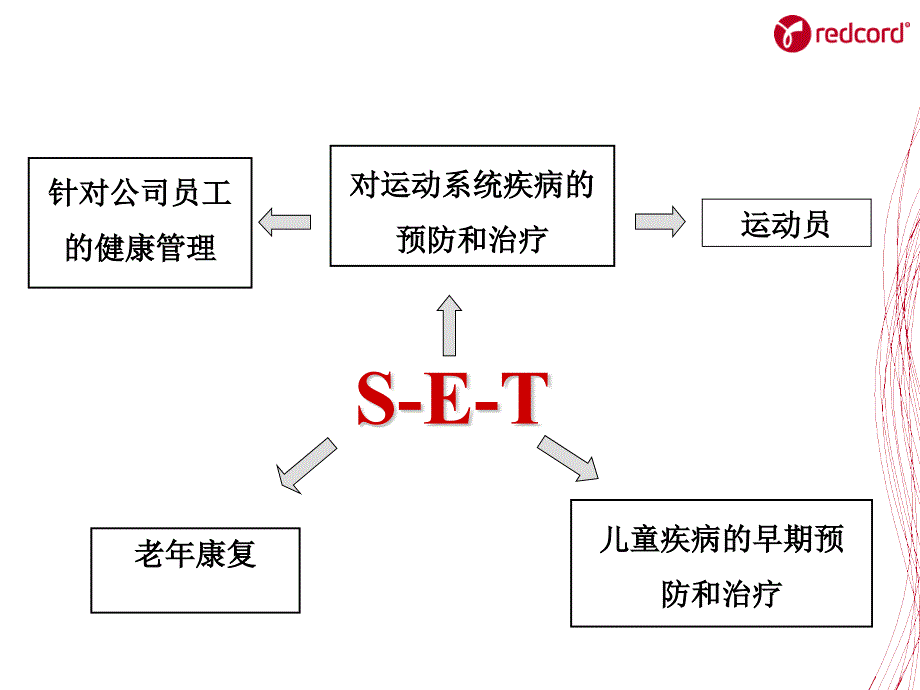 《SET训练核心肌力》课件概述_第4页