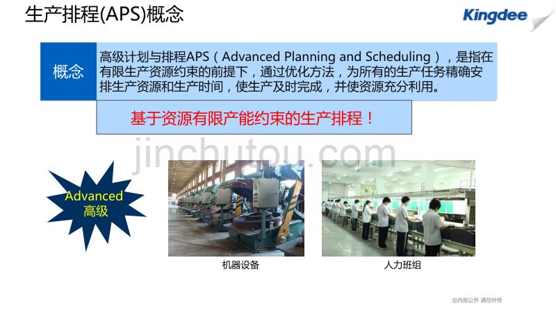 APS生产排程项目解决方案_第3页