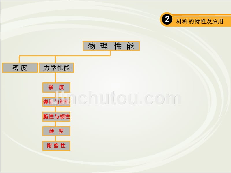 材料的特性与应用_第3页