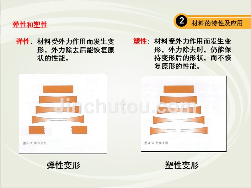 材料的特性与应用_第5页