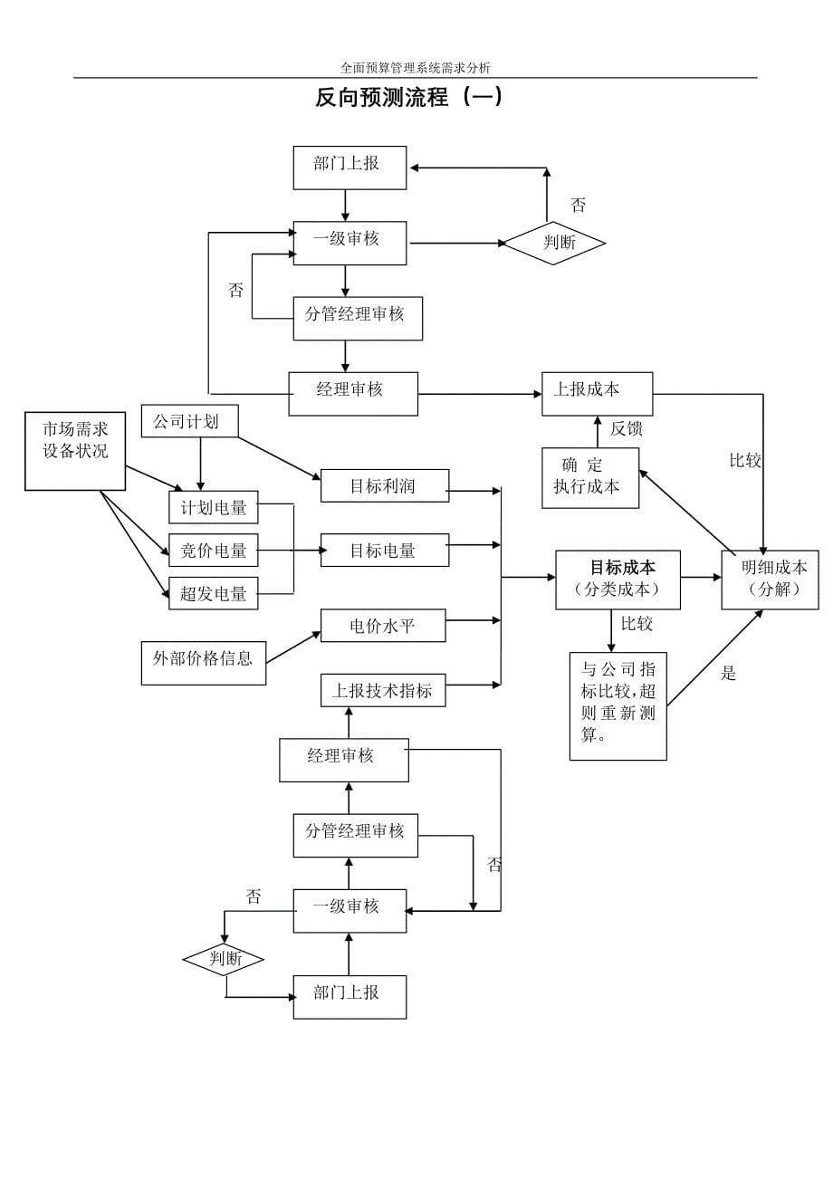 （成本管理）利润电量成本管理子系统_第5页