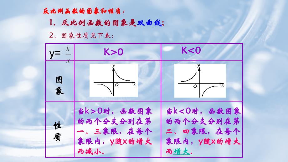 反比例函数复习32_第3页