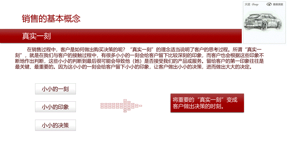 汽车4S店标准销售流程图_第4页