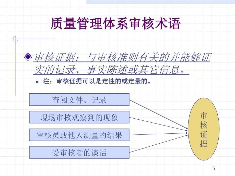 IATF16949审核方法与技巧_第5页