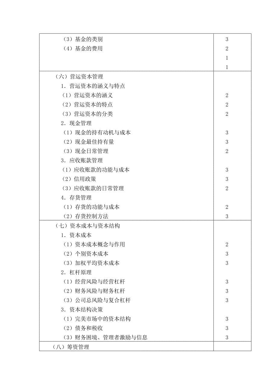 （成本管理）财务成本管理考试大纲_第5页