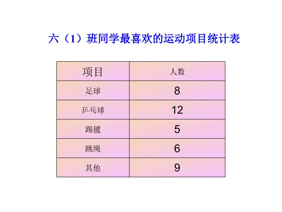 人版六年级（上册）数学《扇形统计图》课件_第3页