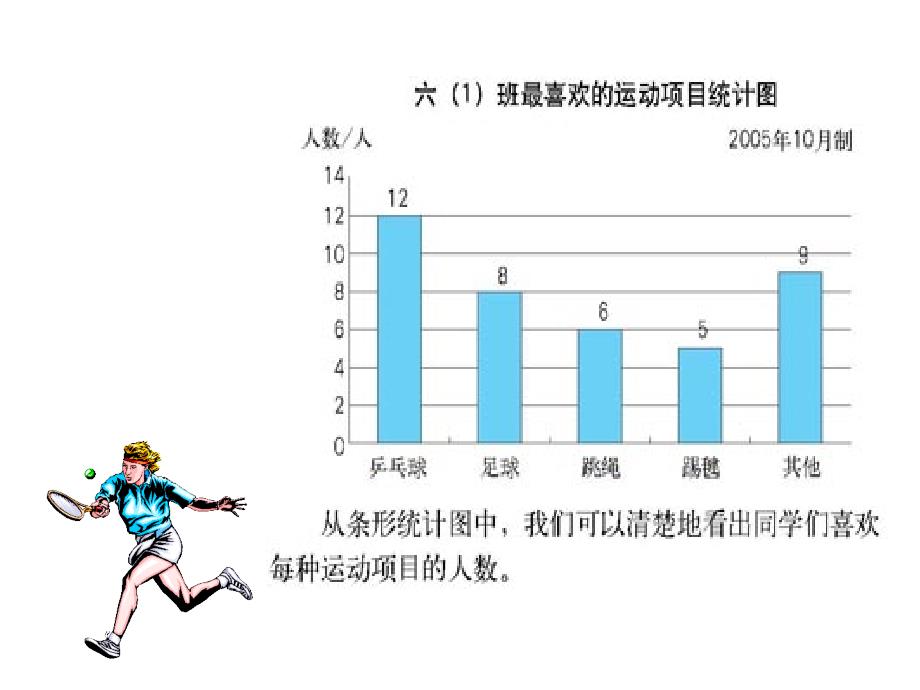 人版六年级（上册）数学《扇形统计图》课件_第4页