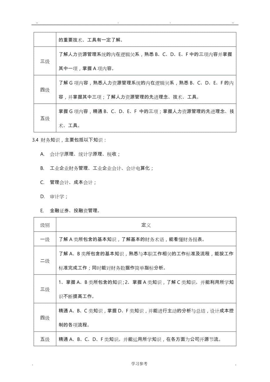 翰威特__能力素质模型与能力素质词典_第5页