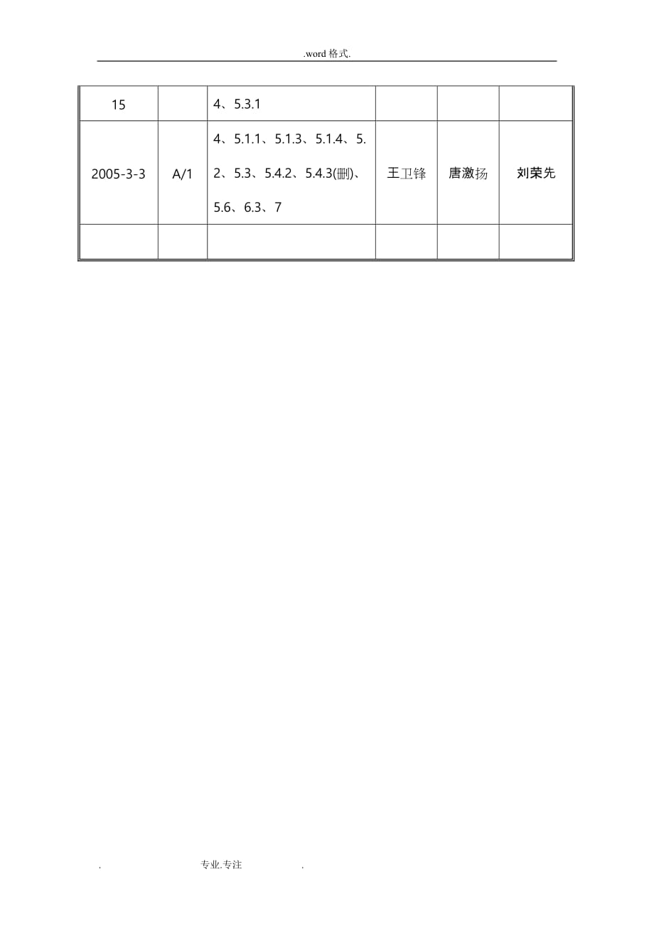 万科地产工程供方管理程序文件_第2页