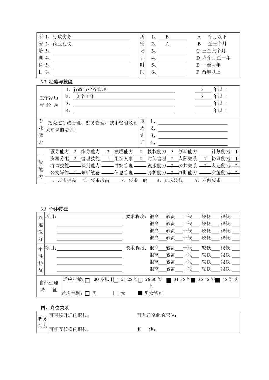 （董事会管理）人力资源与行政部董事长秘书职务说明书_第3页