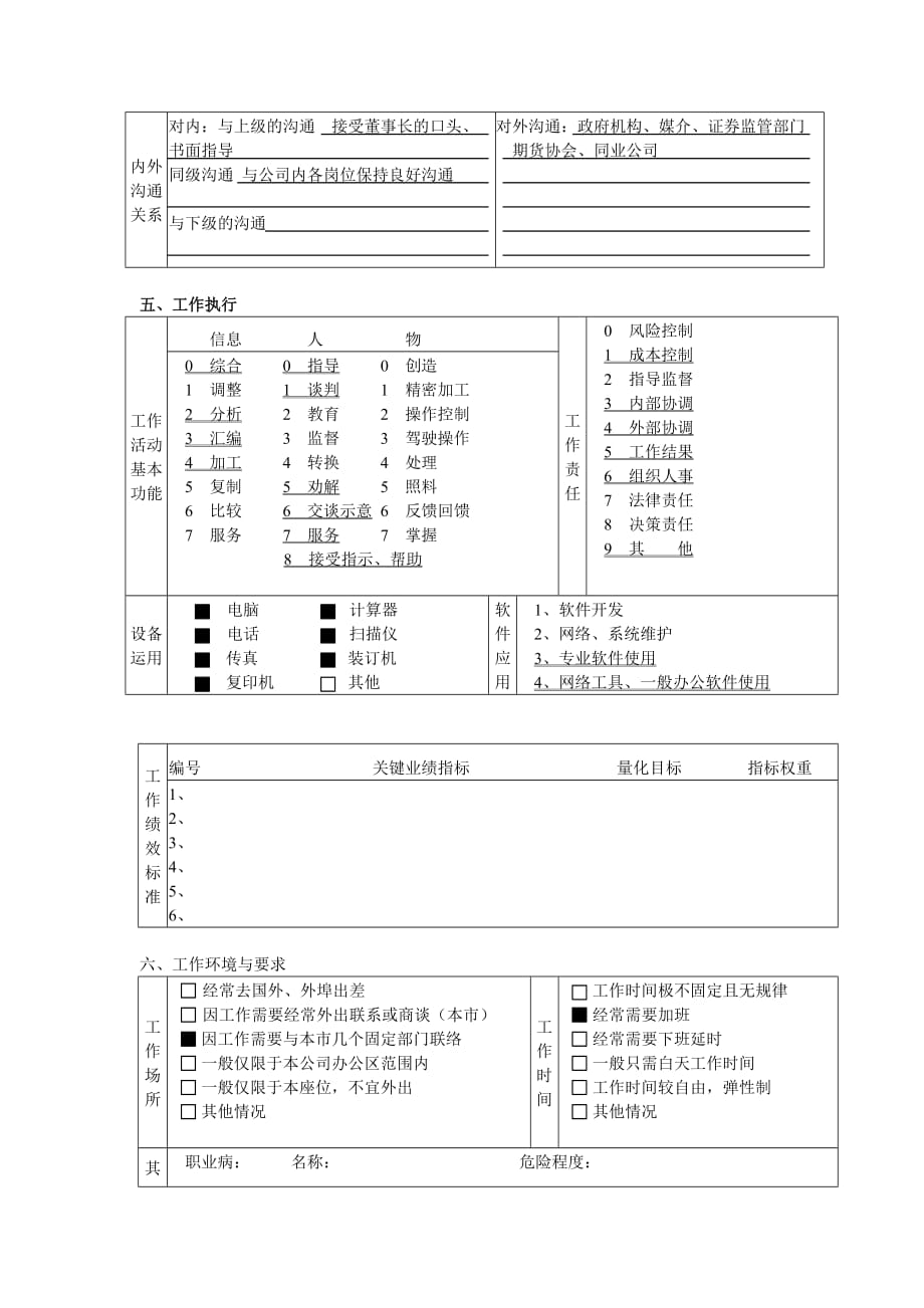 （董事会管理）人力资源与行政部董事长秘书职务说明书_第4页