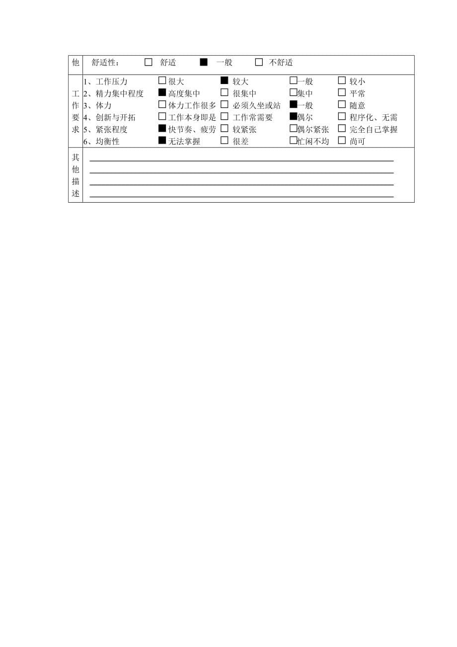 （董事会管理）人力资源与行政部董事长秘书职务说明书_第5页