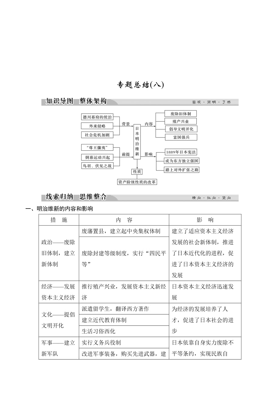 新设计历史人民选修一讲义：专题八 明治维新 专题总结（八） Word版含答案.doc_第1页