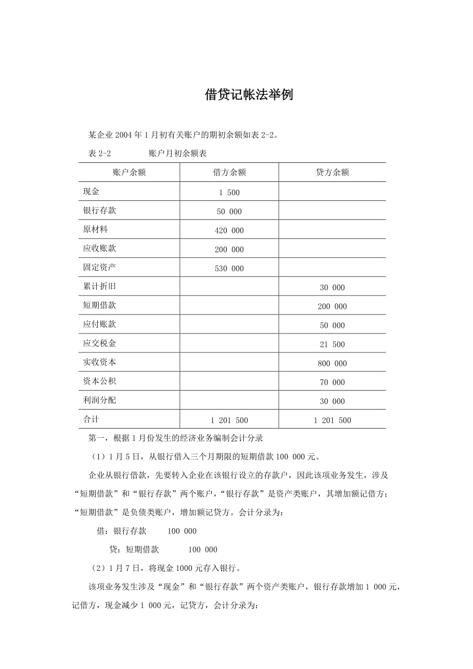 （财务会计）会计学课件借贷记账法举例_第1页