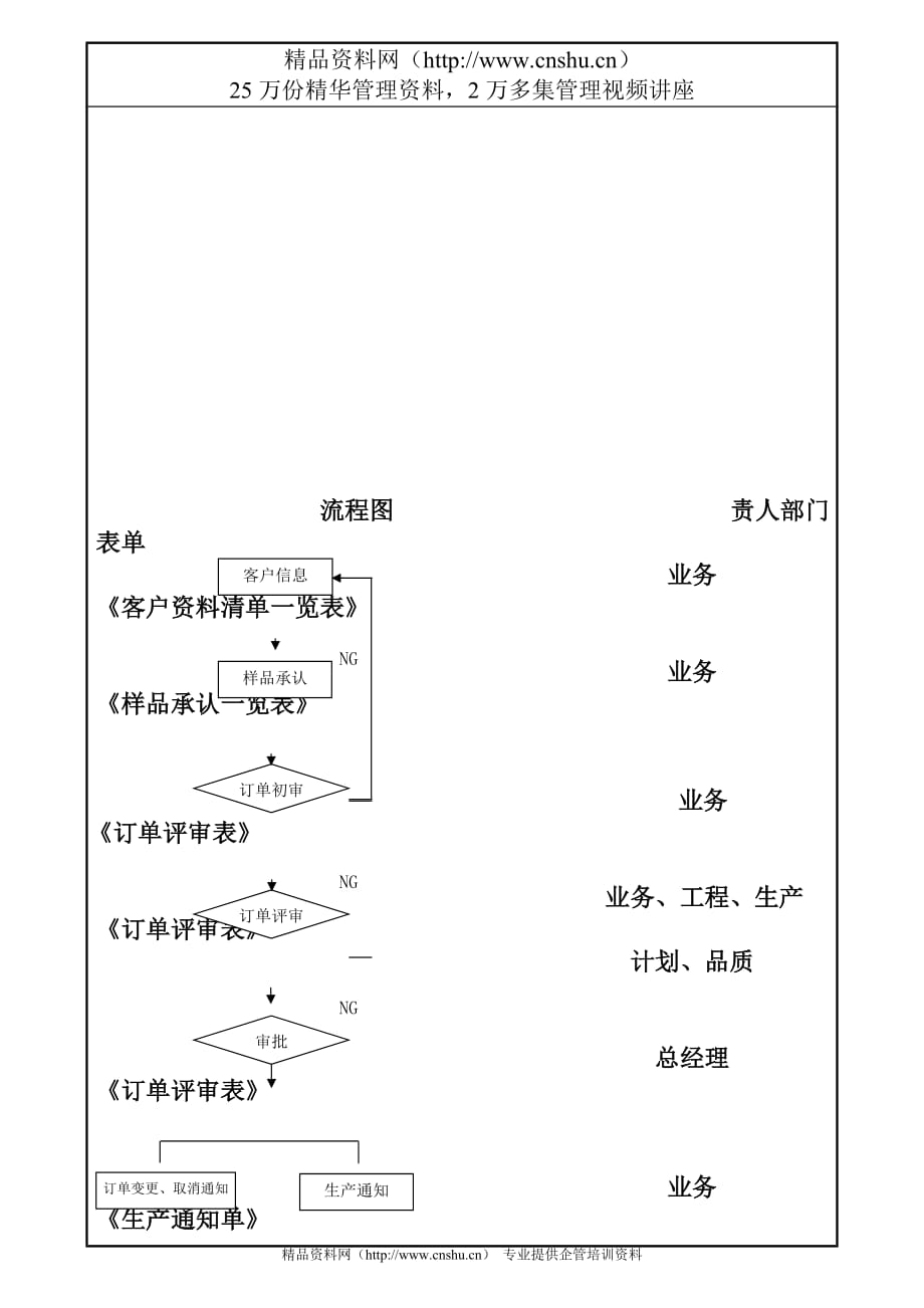 （财务内部审计）订单评审计划控制程序_第2页