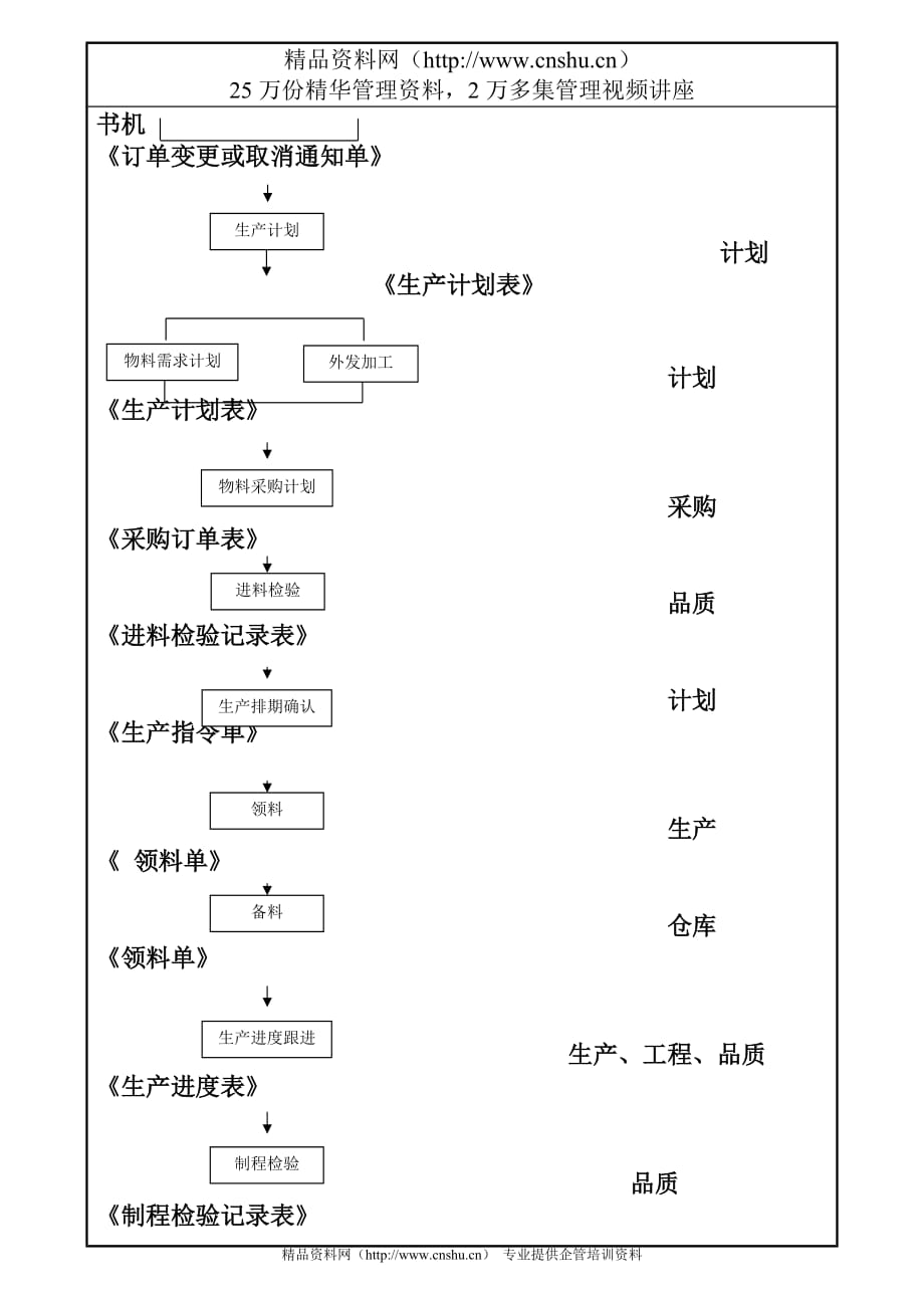 （财务内部审计）订单评审计划控制程序_第3页