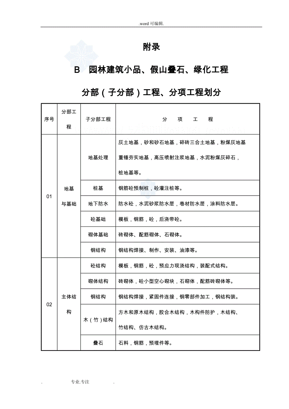 园林绿化工程验收标准检验批表格模板_第4页