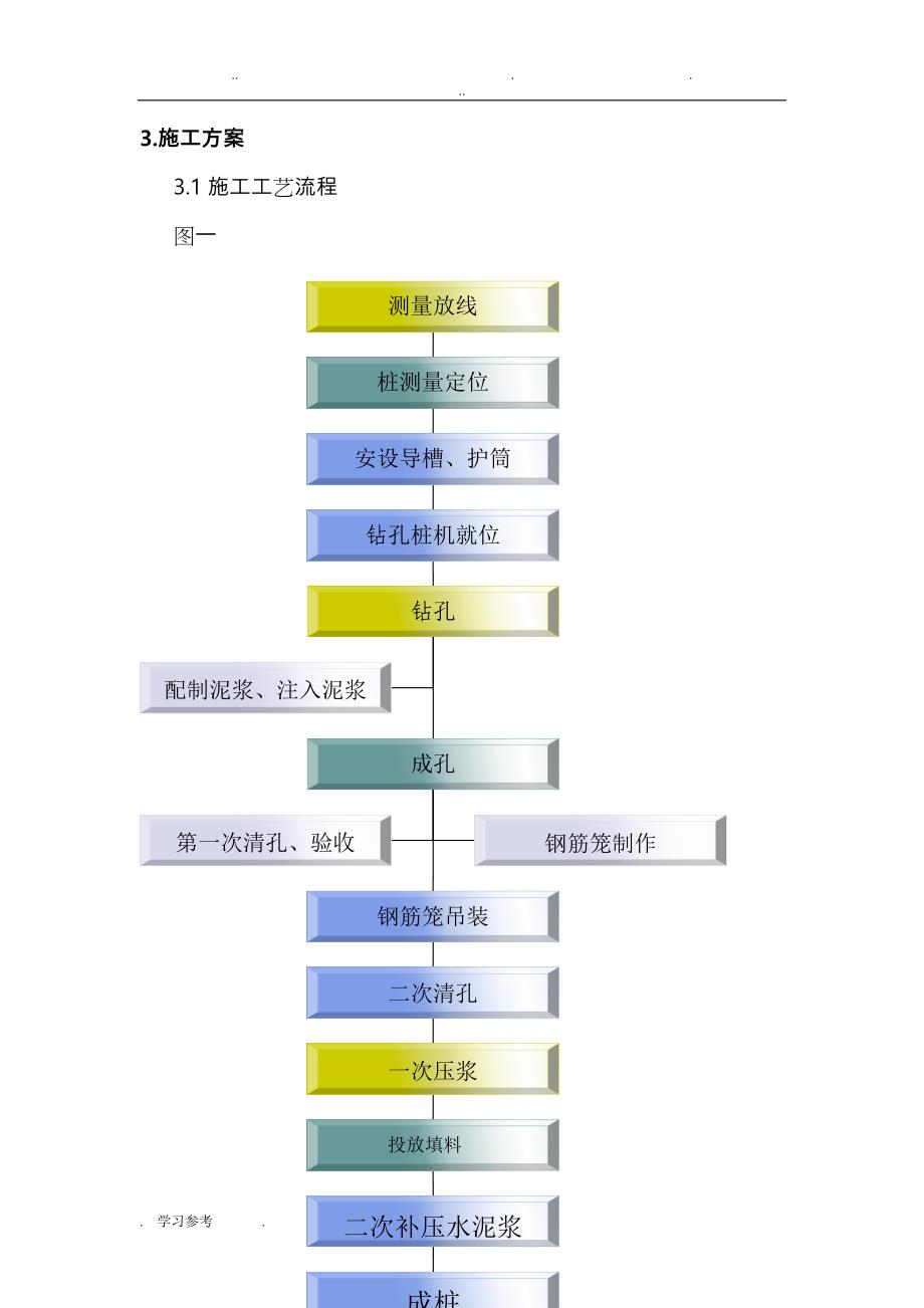 树根桩专项工程施工设计方案_第3页