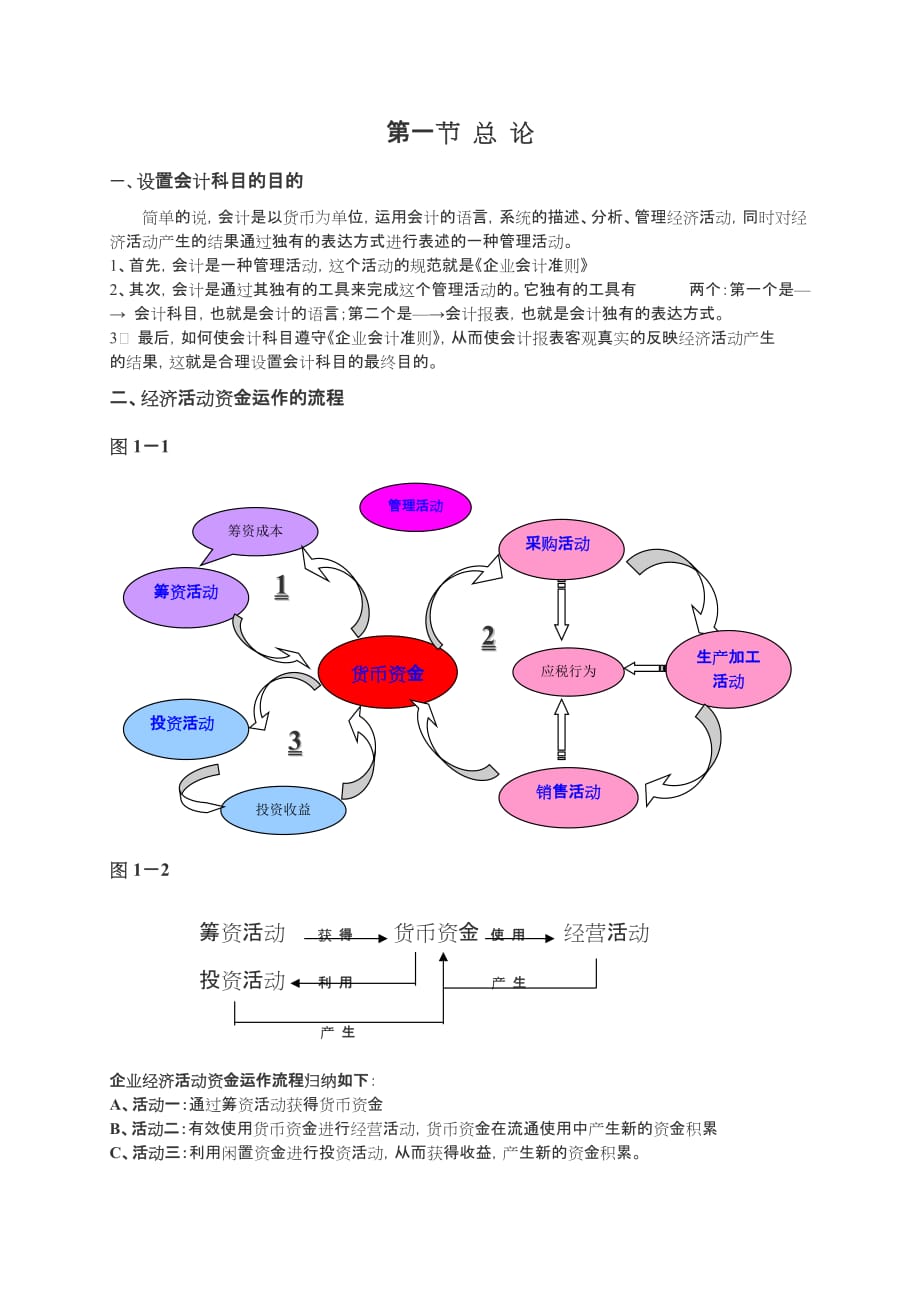 （财务会计）设置会计科目的目的_第1页