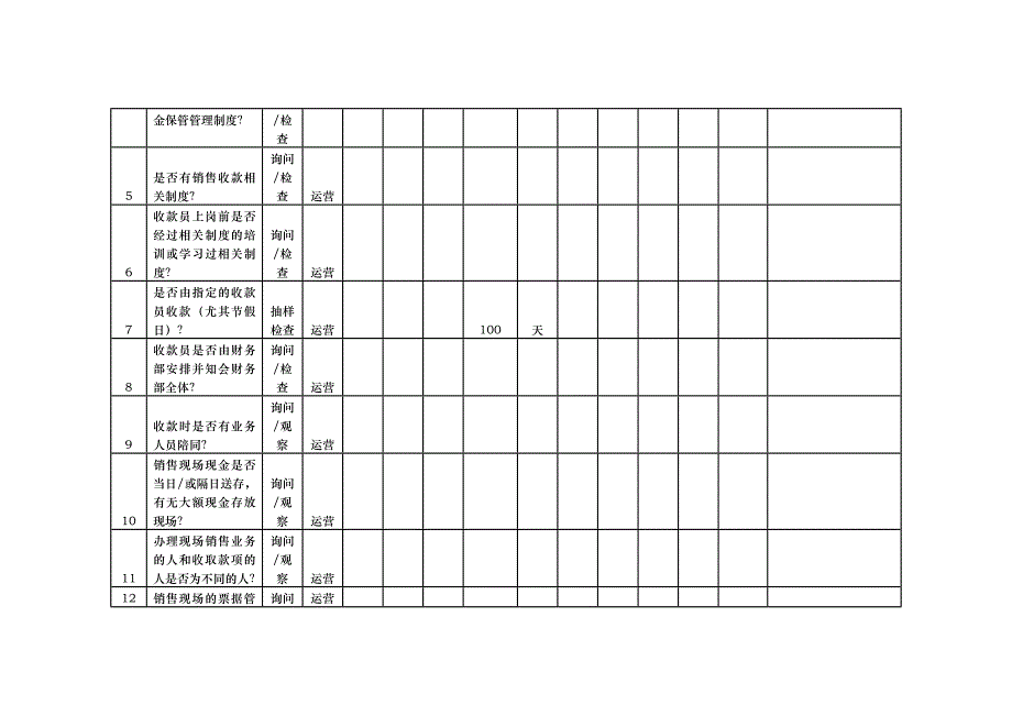 （财务内部审计）房地产审计_第3页