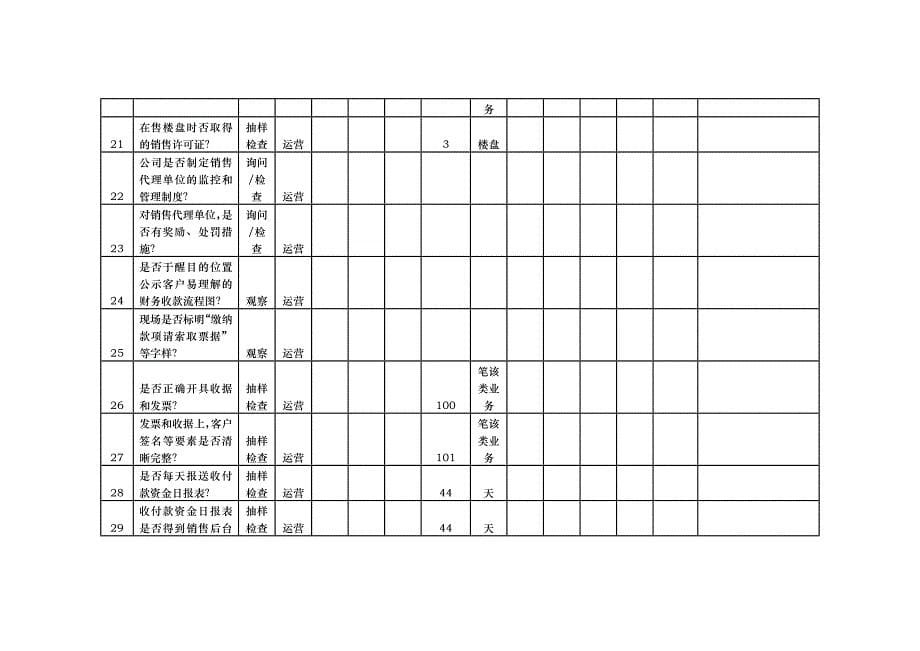 （财务内部审计）房地产审计_第5页