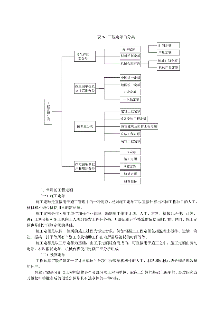 （财务预算编制）工程预算教材_第2页