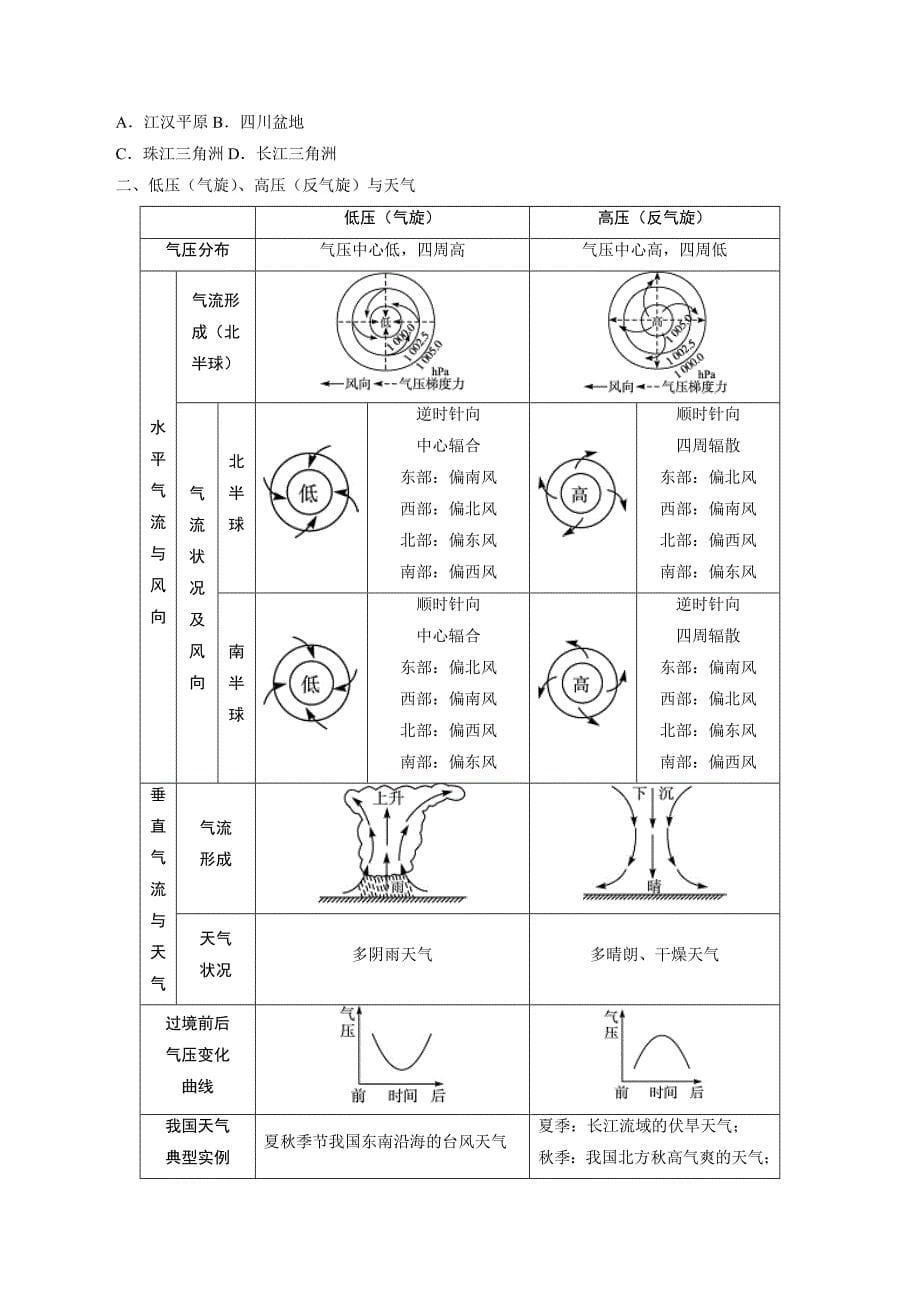 江苏省人教版高中地理必修必修一2.3 常见天气系统 练习.doc_第5页